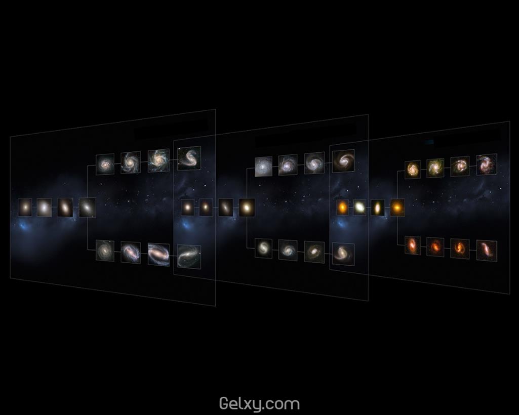 انواع کهکشان ها و نحوه تشکیل آنها
